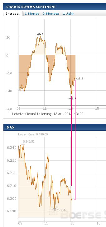 Quo Vadis Dax 2012 - Krise ohne Ende? 475951