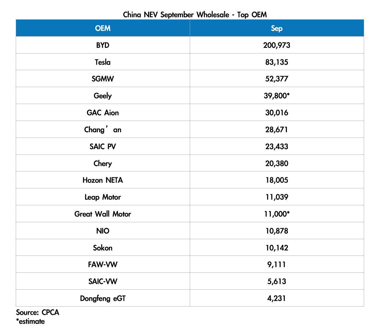 Tesla - Autos, Laster, Speicher und Solardächer 1336883