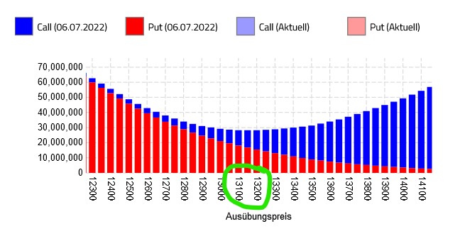 2022 QV-GDAXi-DJ-GOLD-EURUSD-JPY 1322847