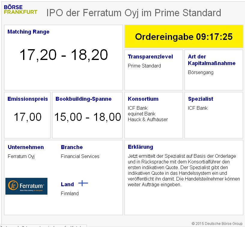 Ferratum OYJ Aktie 796581