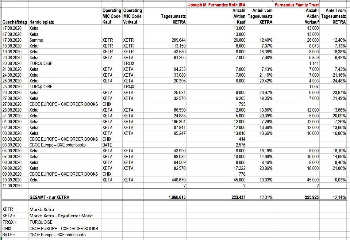 4basebio - Back to the future: DNA 1201043