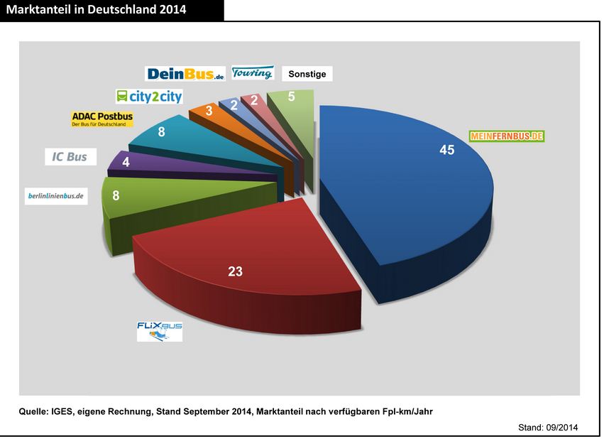 Deutsche Post 762806