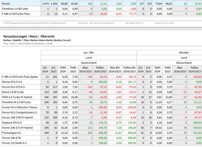 Aston Martin (WKN A2QJD4) 1459886