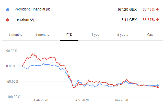 Ferratum OYJ Aktie 1192175