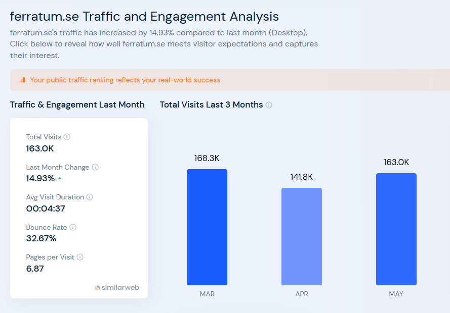 Ferratum OYJ Aktie 1380050