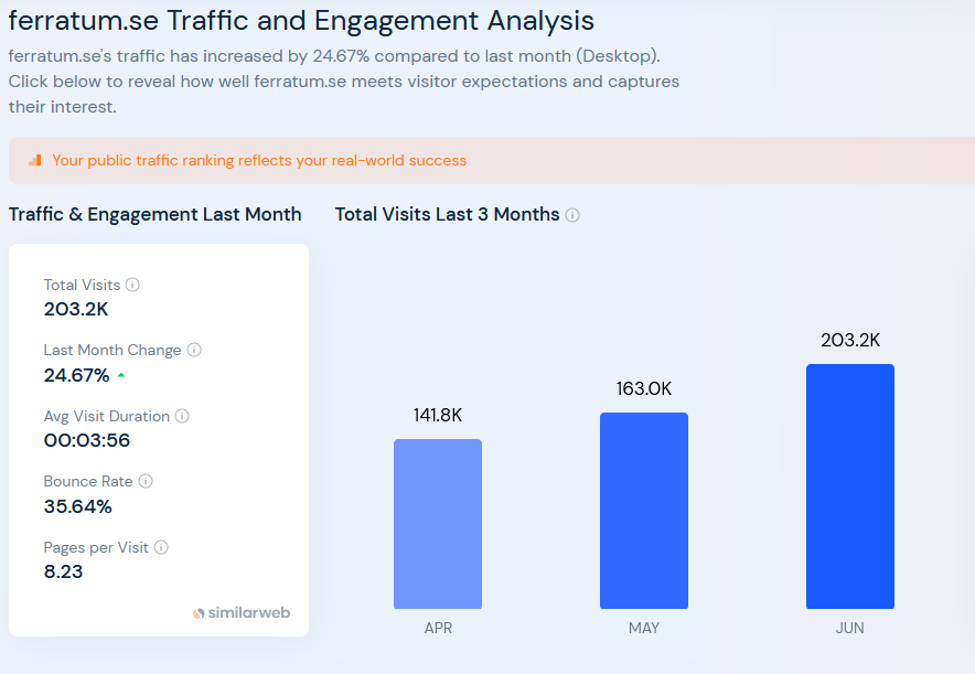 Ferratum OYJ Aktie 1380586