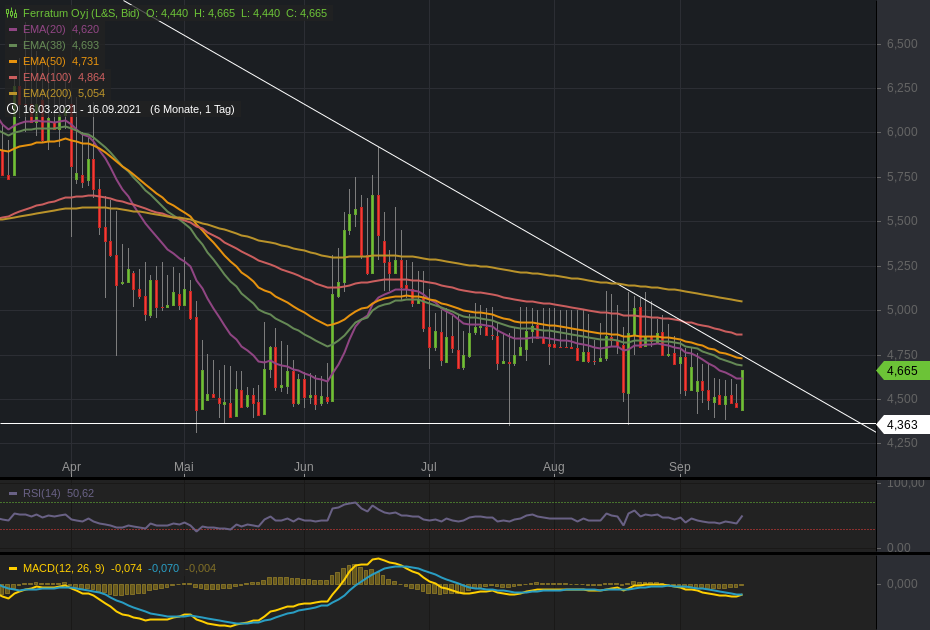 Ferratum OYJ Aktie 1274348