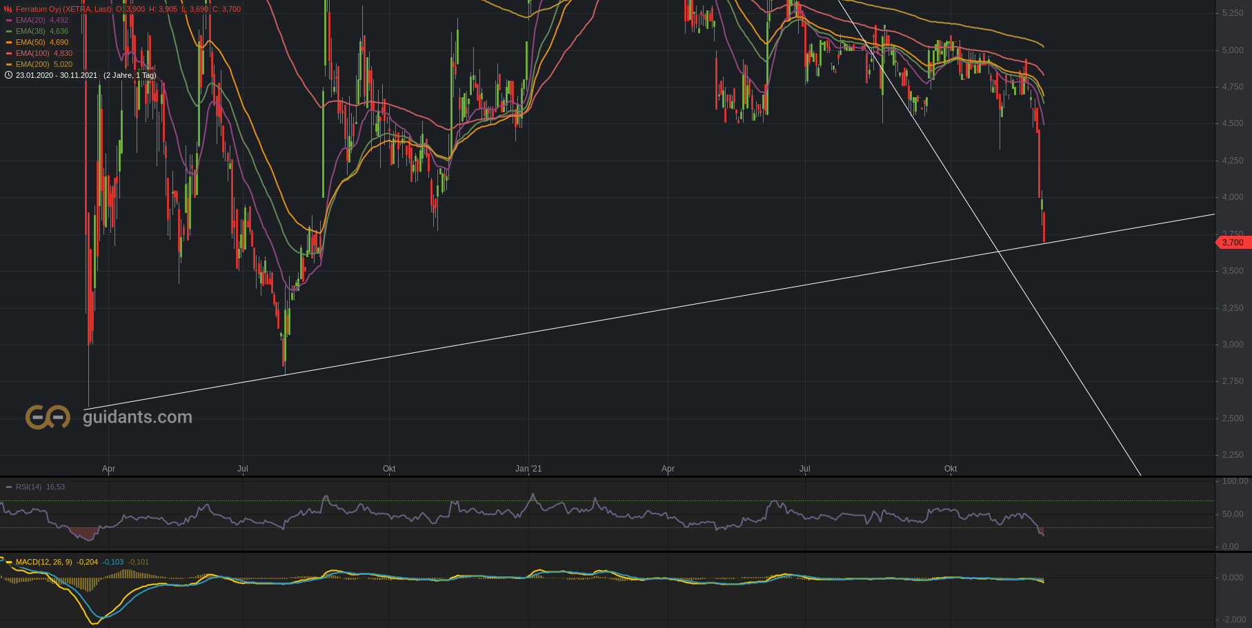 Ferratum OYJ Aktie 1286456
