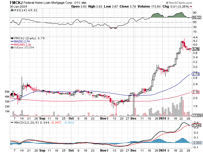 Potential ohne ENDE? 1410843