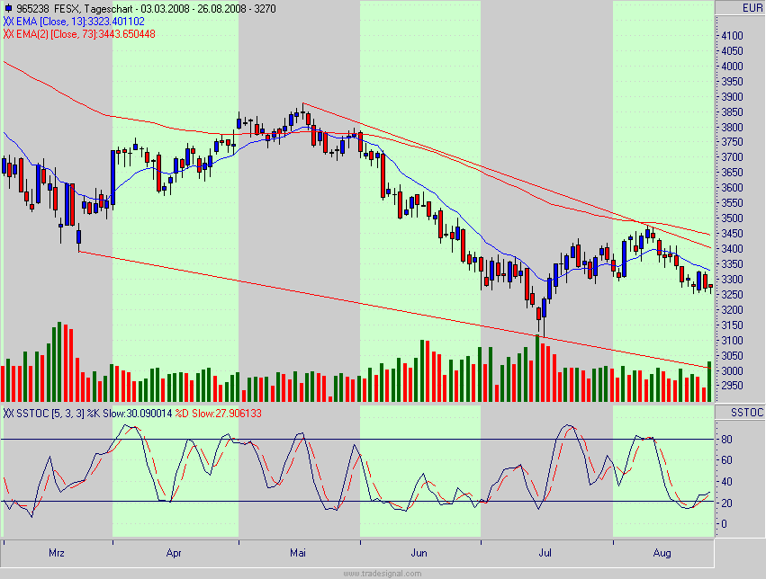 Die Bullen scharren gar nicht mit den Hufen, 182355