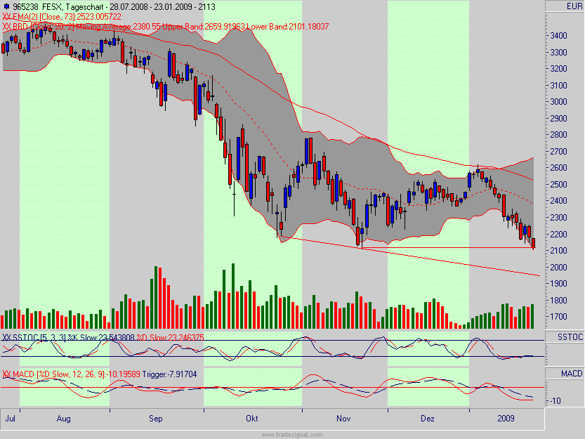 Quo Vadis Dax 2009 212207