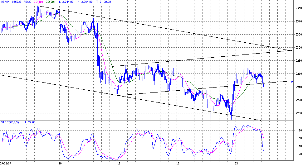 Quo Vadis Dax 2009 216394