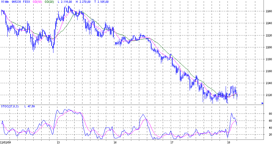 Quo Vadis Dax 2009 217096