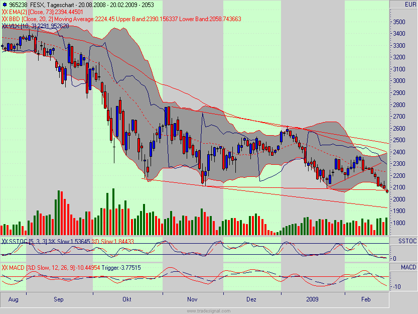 Quo Vadis Dax 2009 217628