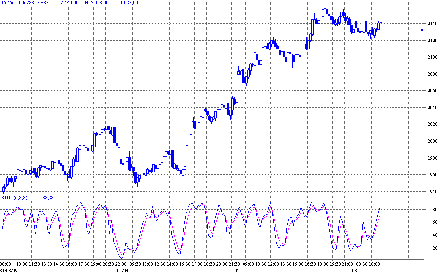 Quo Vadis Dax 2009 225838