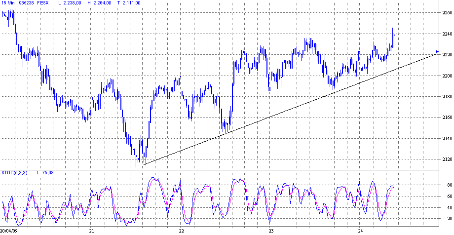 Quo Vadis Dax 2009 229231
