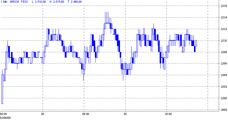 Quo Vadis Dax 2009 236967