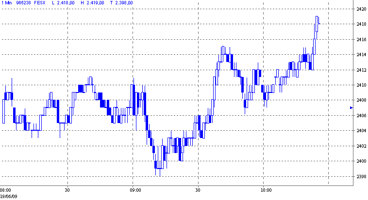Quo Vadis Dax 2009 239692