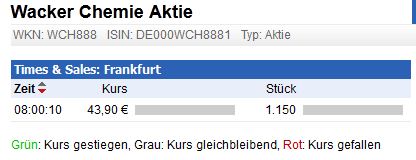Wacker, eine Kaufgelegenheit 551014