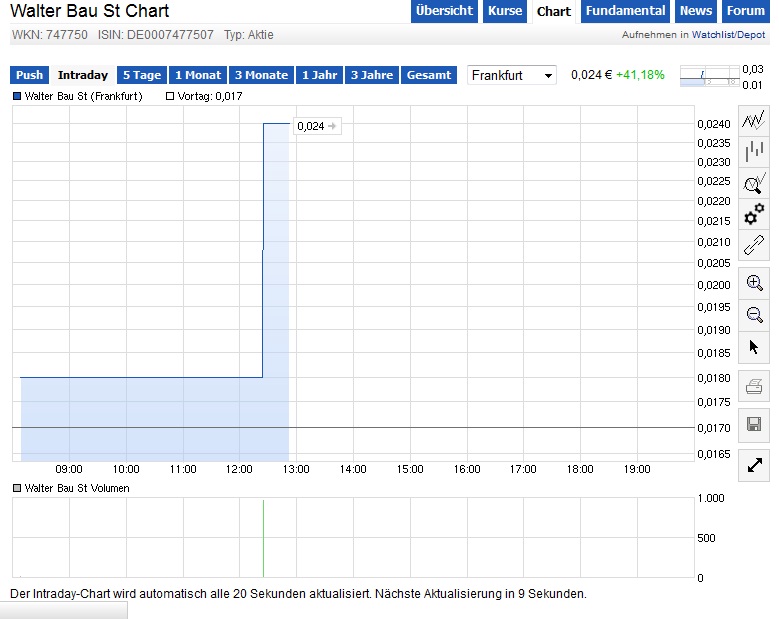 +++ Die neue KURSRAKETE! +++ 788796