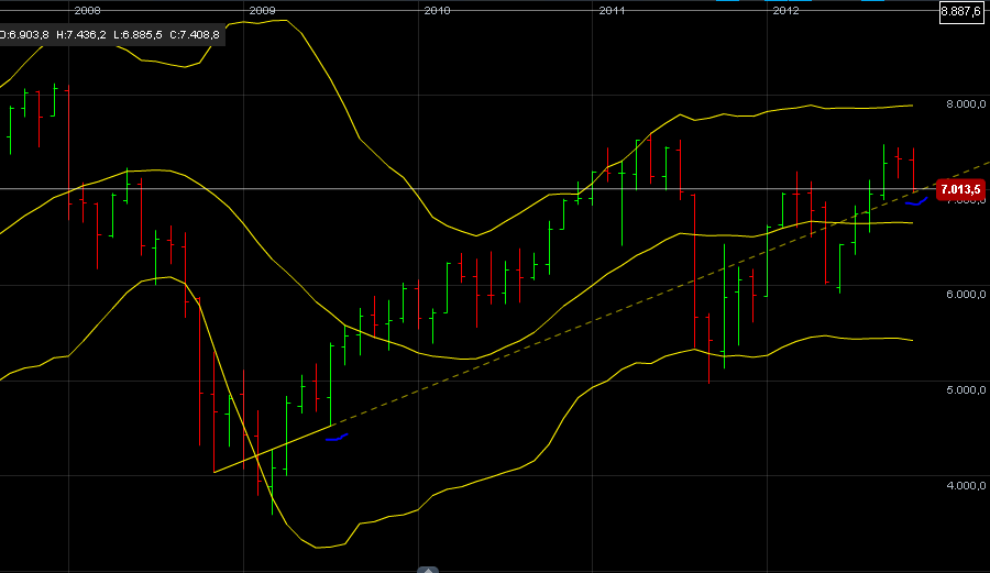 Quo Vadis Dax 2012 - Krise ohne Ende? 554010