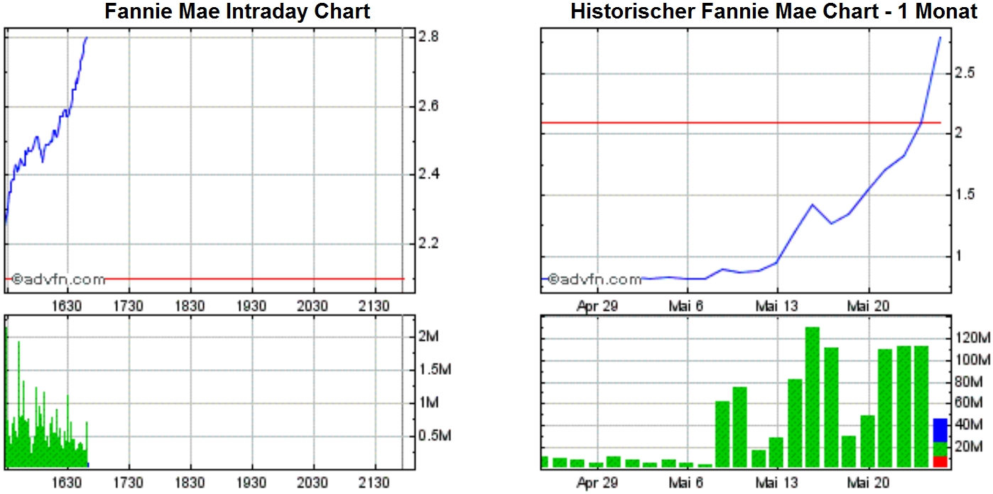 Potential ohne ENDE? 609394