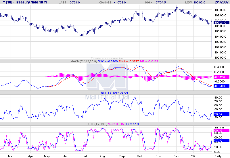 Der Doomsday Bären-Thread 80354
