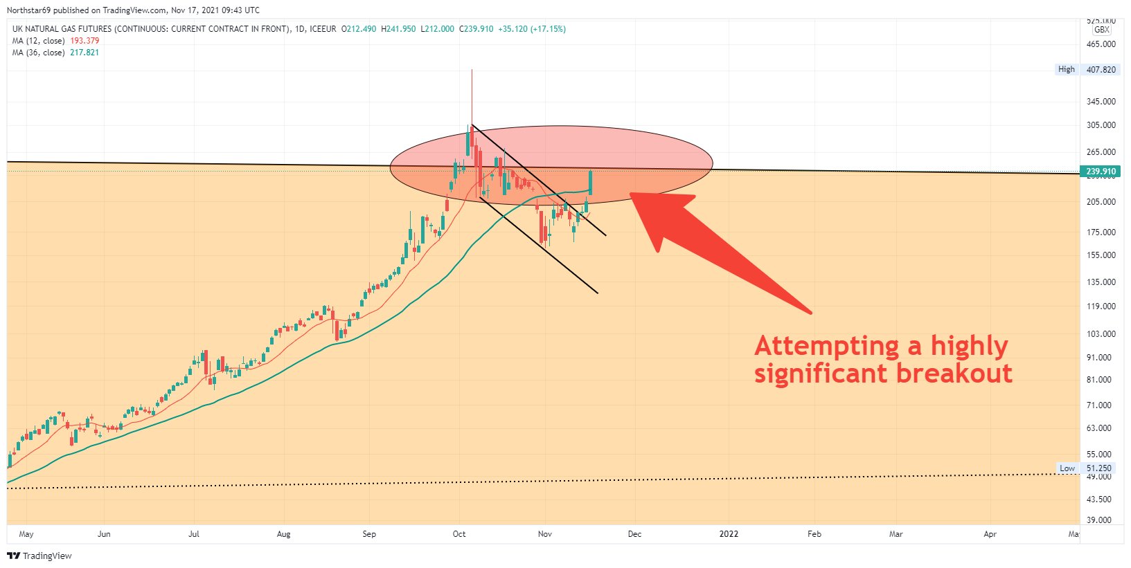 Precious Metals - Rohstoffe 1284347