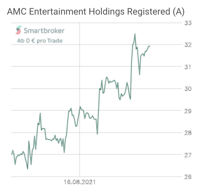 noch keiner hier interessiert... 1269566