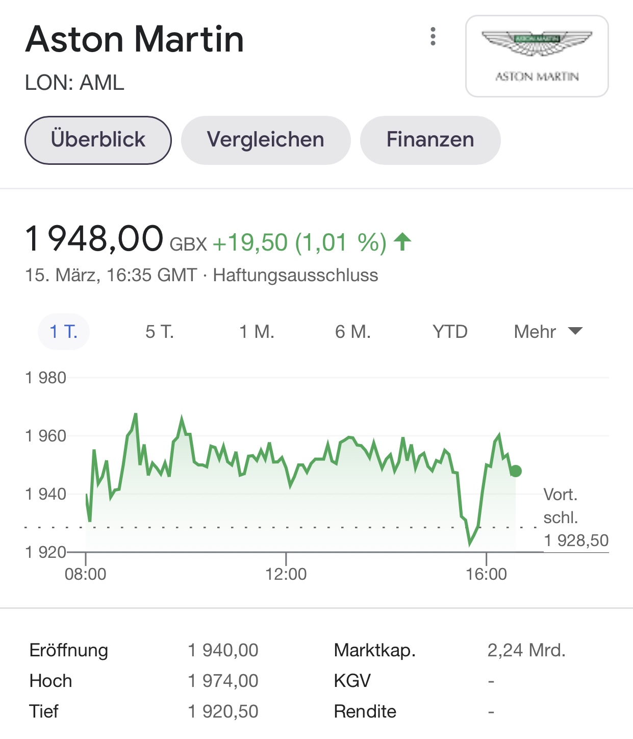 Aston Martin (WKN A2QJD4) 1240243
