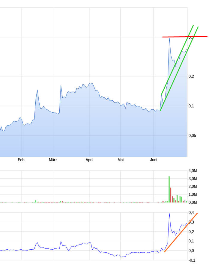 Gewinneraktie 2020 1261322