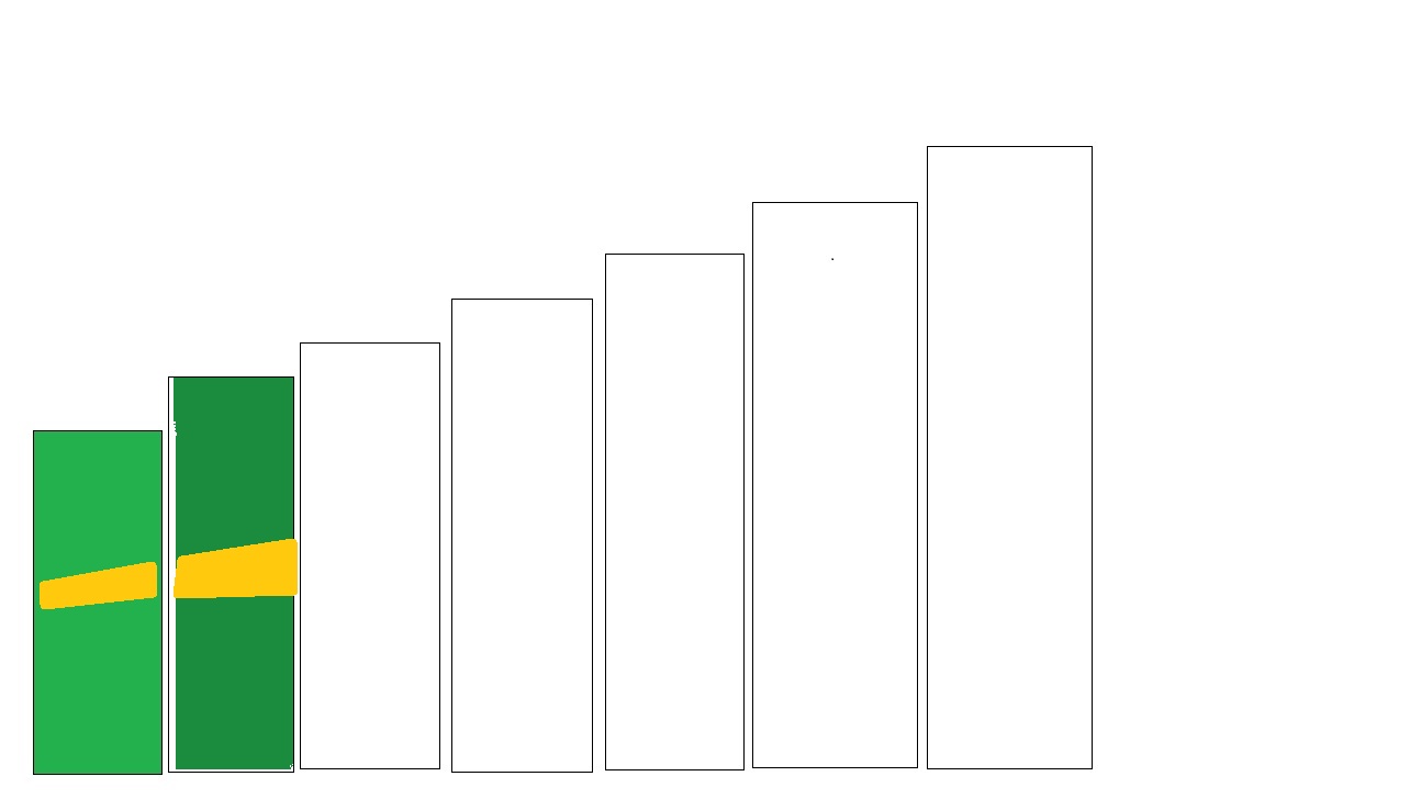 Potential ohne ENDE? 1226405