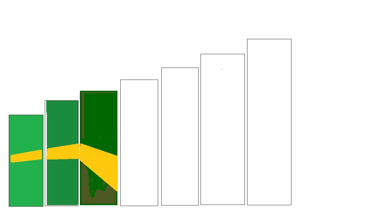 Potential ohne ENDE? 1226655