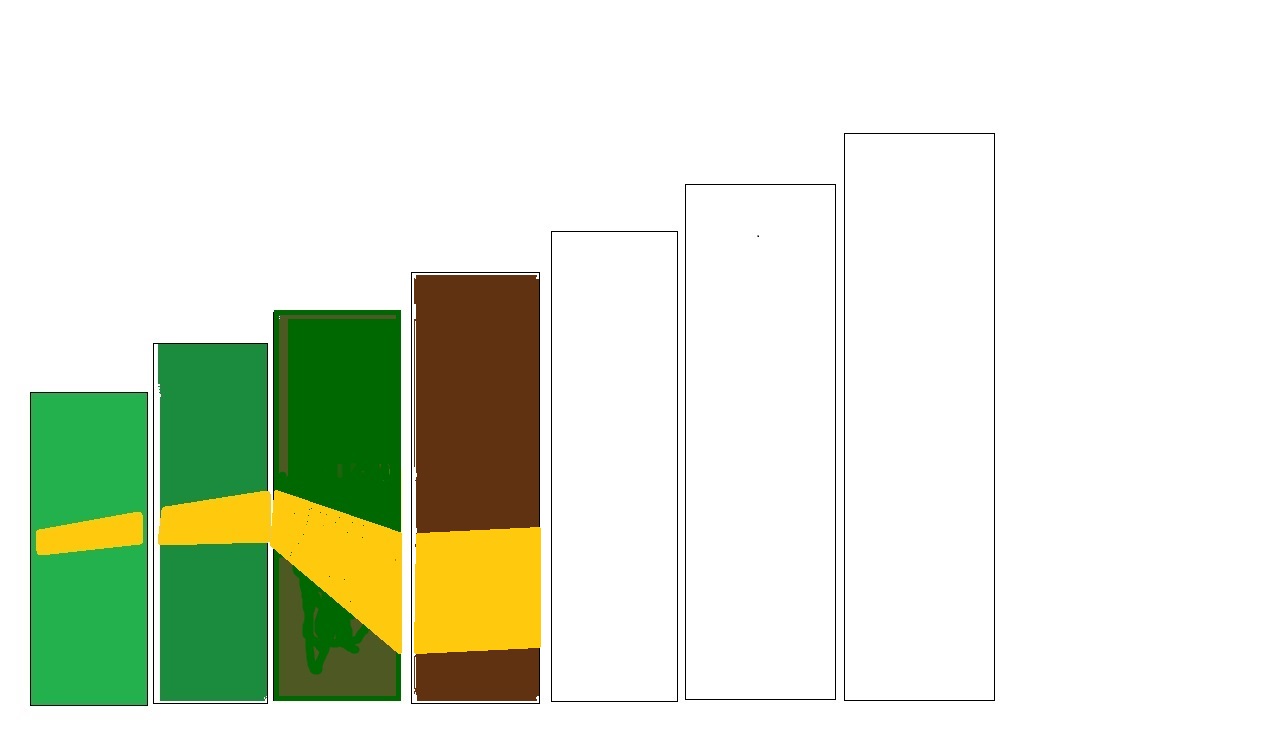 Potential ohne ENDE? 1226816