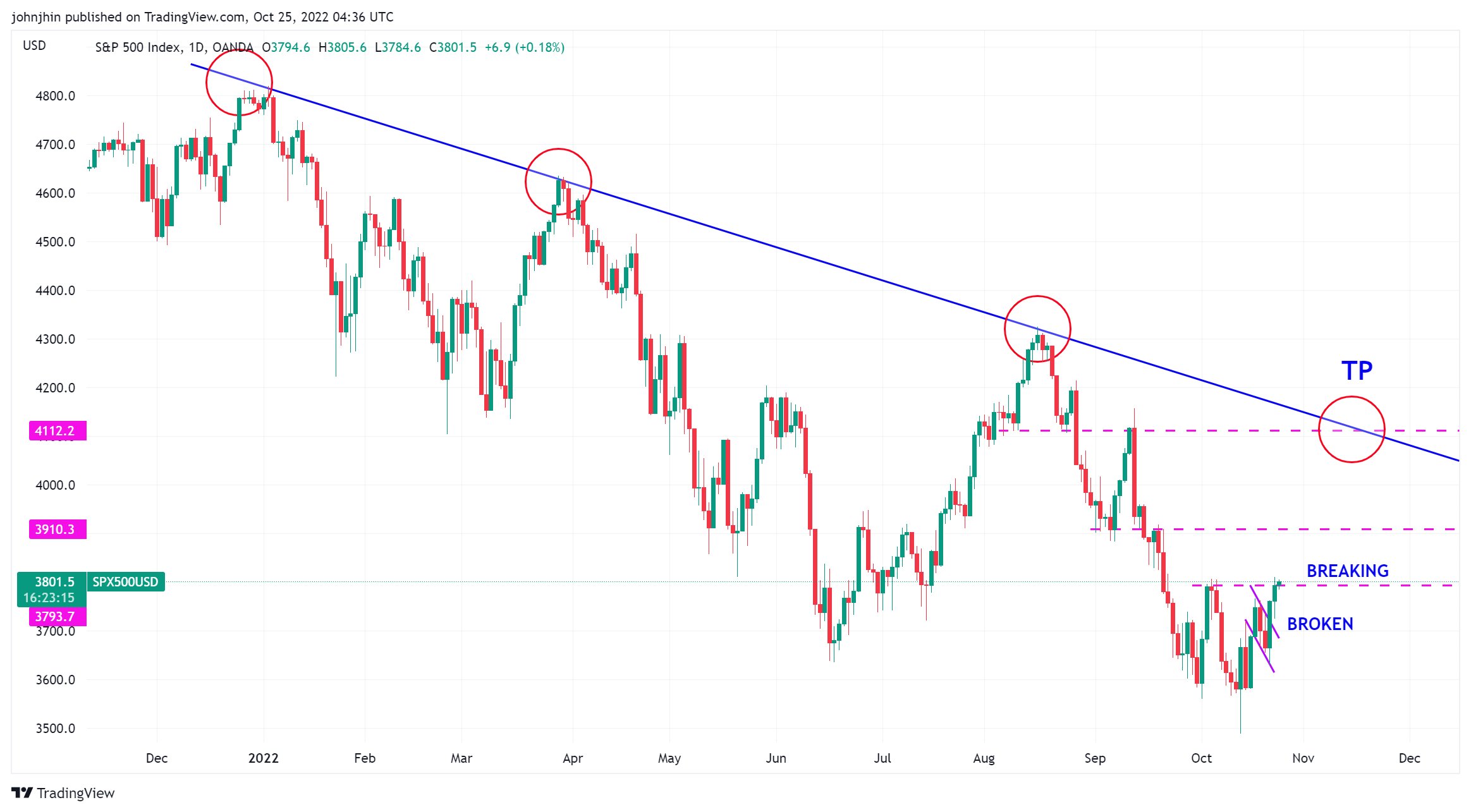 Die besten Gold-/Silberminen auf der Welt 1339038