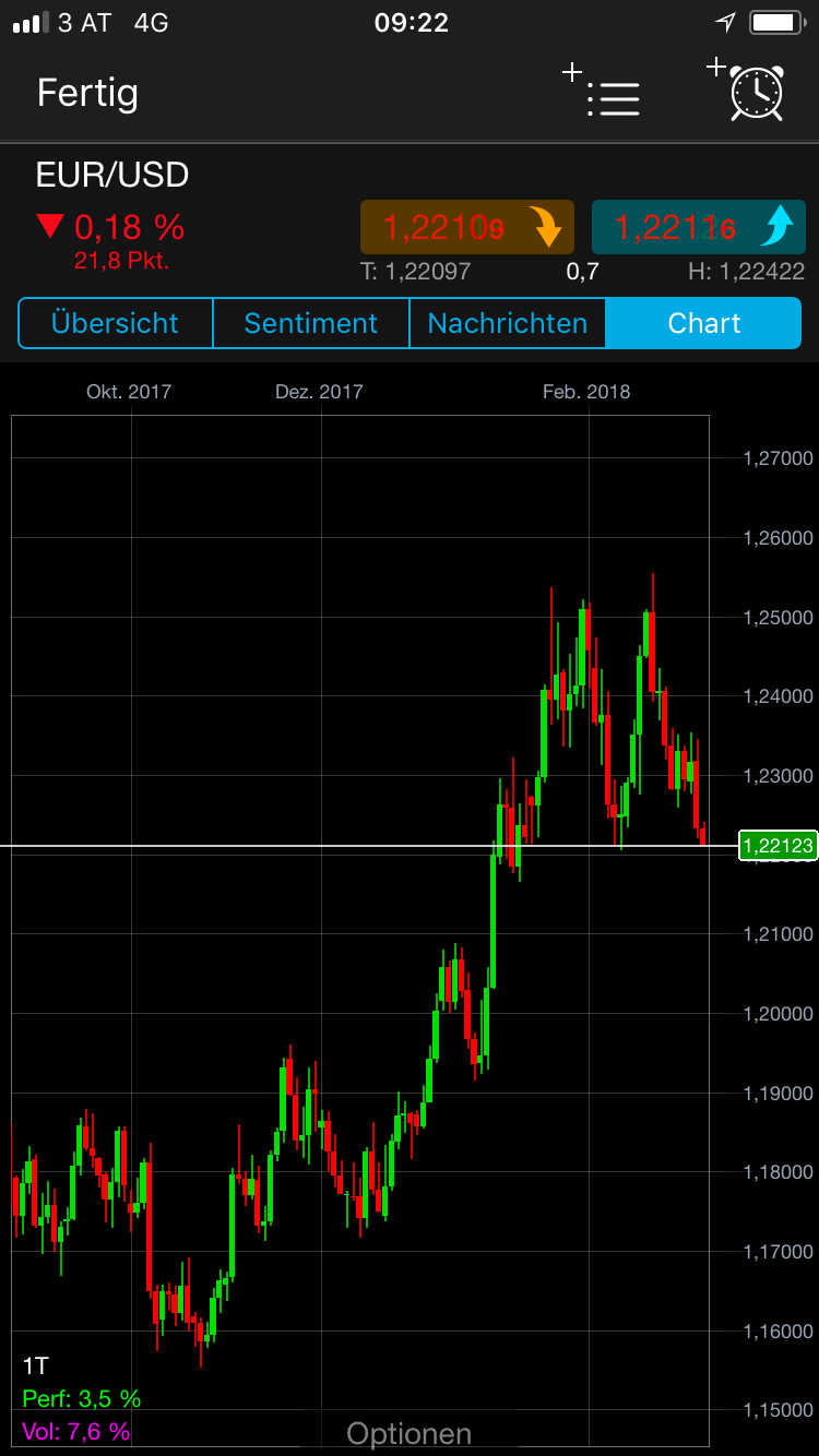 Brent Crude Rohöl ICE Rolling 1042915