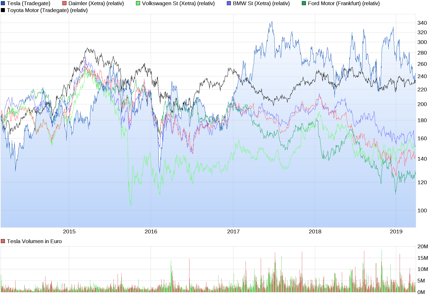 Tesla Model S 22-Jun-2012 die CHANCE 1104088