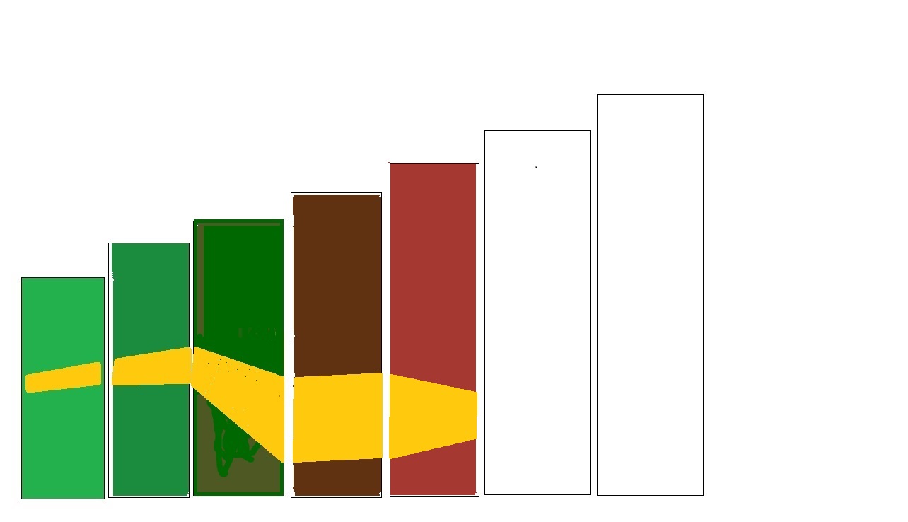 Potential ohne ENDE? 1227022
