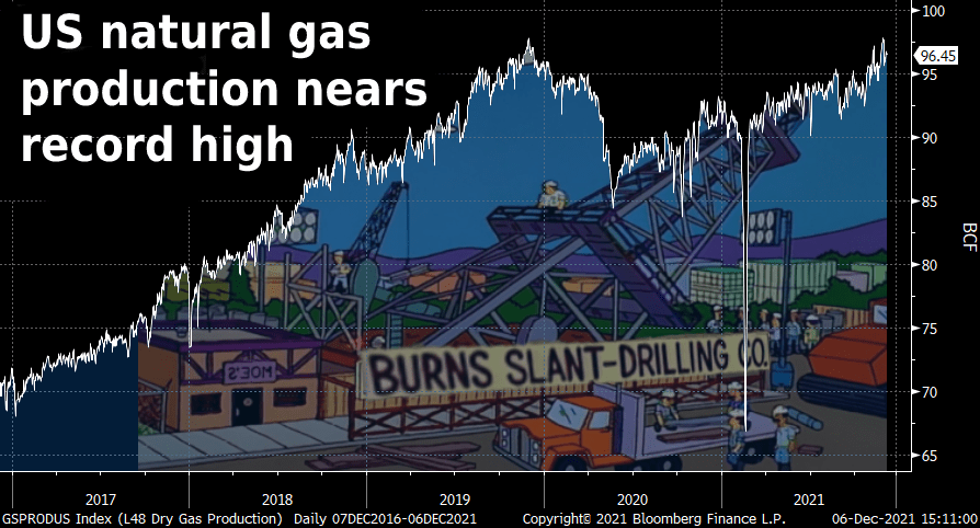 Gazprom 903276 1287450