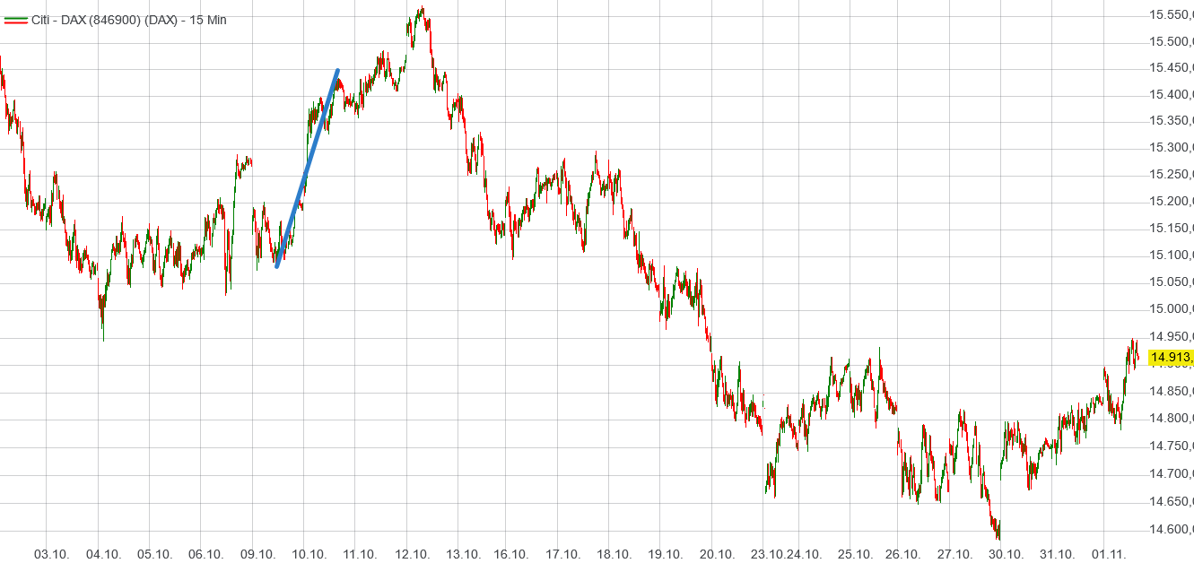 Börse ein Haifischbecken: Trade was du siehst 1396328