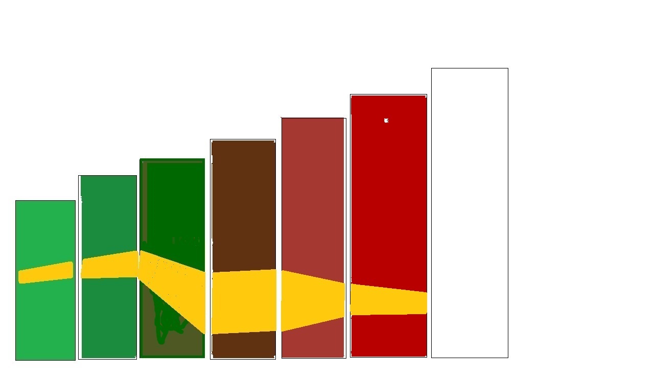 Potential ohne ENDE? 1227261