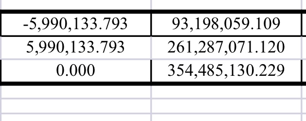 Die besten Gold-/Silberminen auf der Welt 1287526