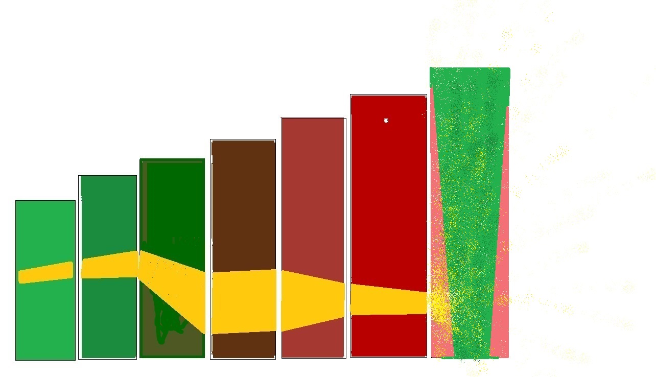 Potential ohne ENDE? 1227525