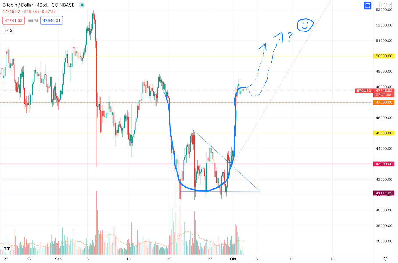 Bitcoins der nächste Monsterhype steht bevor! 1277075