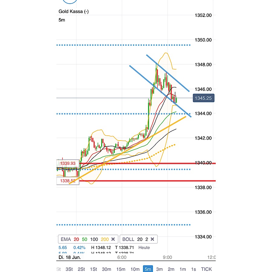 2019 QV-GDAXi-DJ-GOLD-EURUSD- JPY 1118420