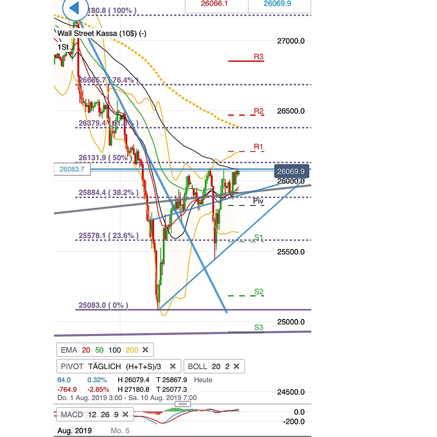 2019 QV-GDAXi-DJ-GOLD-EURUSD- JPY 1127494