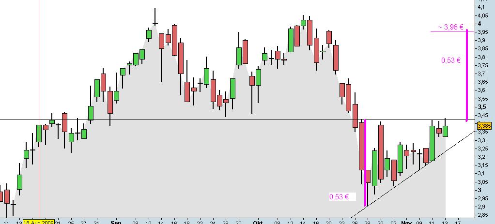 Infineon (moderiert) 275403