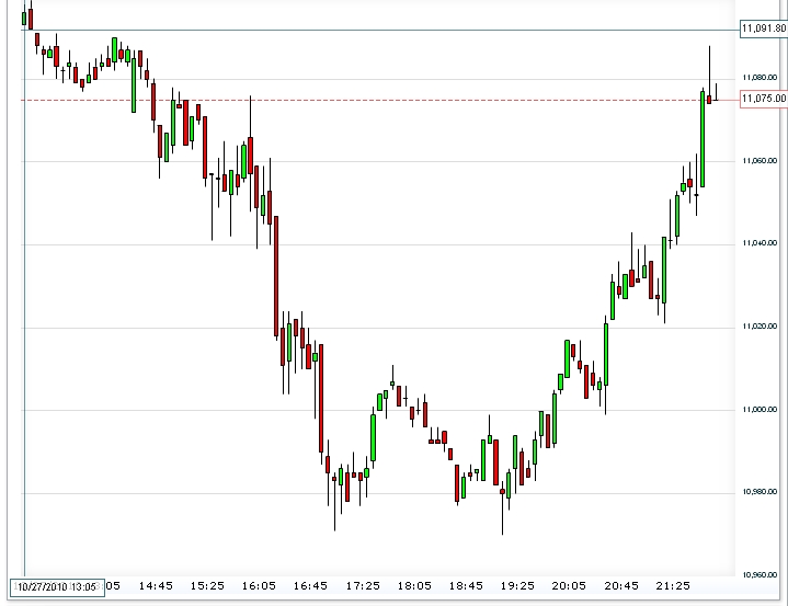 Quo Vadis Dax 2010 - Das Original 354135