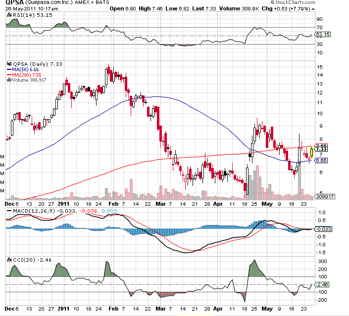 Quepasa die 2te Facebook? 406635