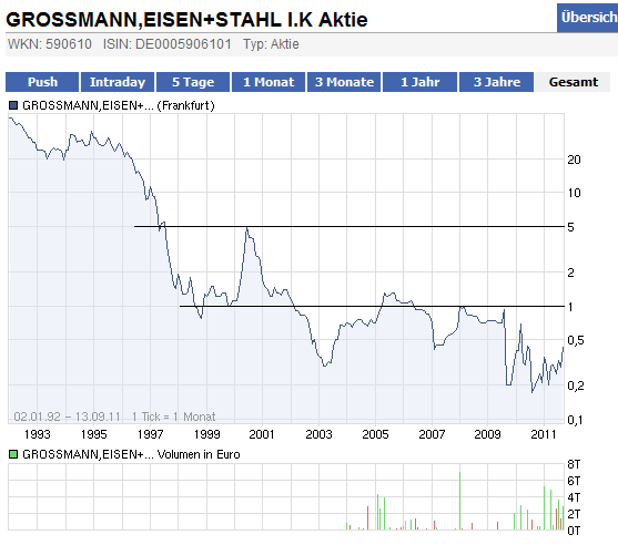 Wahnsinn /Unbekannt uns eine MK bei 65.700 Euro 438821